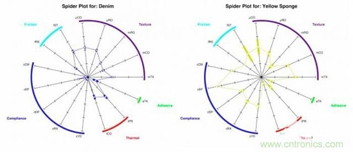 只需加19個超敏電極,就能讓機器人擁有觸覺