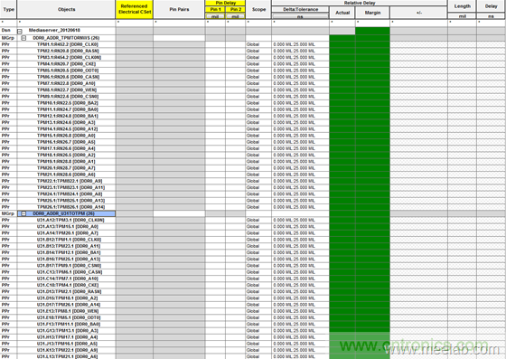 DDR布線最簡規則與過程，很全很專業！