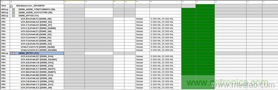 DDR布線最簡規則與過程，很全很專業！