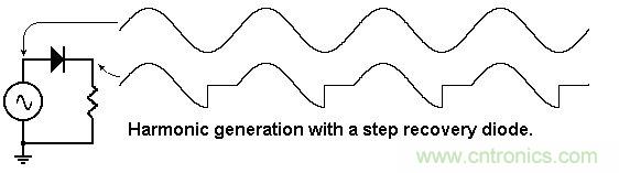 你會巧妙利用二極管中的&ldquo;存儲電荷&rdquo;嗎？