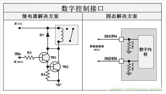 三分鐘看懂繼電器驅(qū)動(dòng)汽車電機(jī)優(yōu)勢(shì)