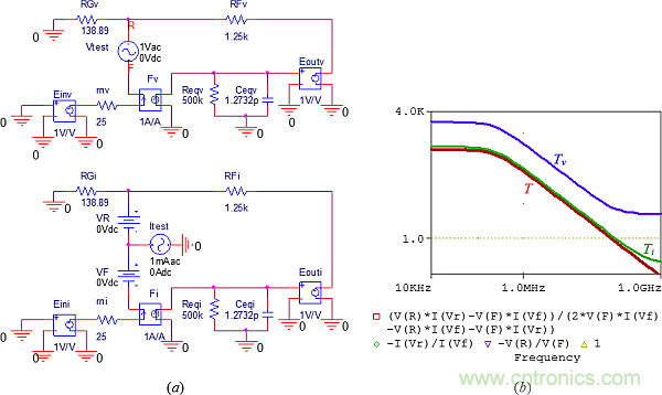 用了30年的電流反饋放大器錯了？PSpice仿真來判定