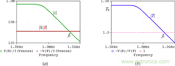 用了30年的電流反饋放大器錯了？PSpice仿真來判定
