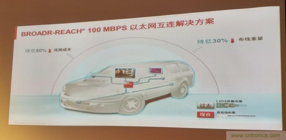 汽車以太網(wǎng)有望替代CAN,成為車內(nèi)唯一總線