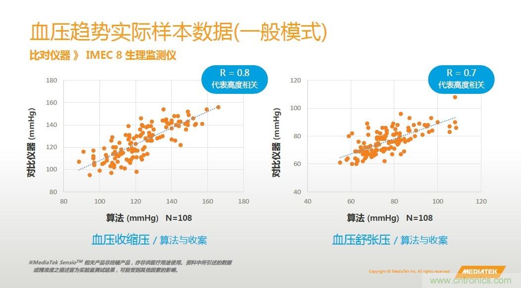 手機都能測心電圖了，看MTK如何在60秒內測量6項生理數據
