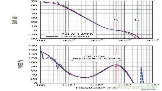 開關模式電源的建模和環路補償設計