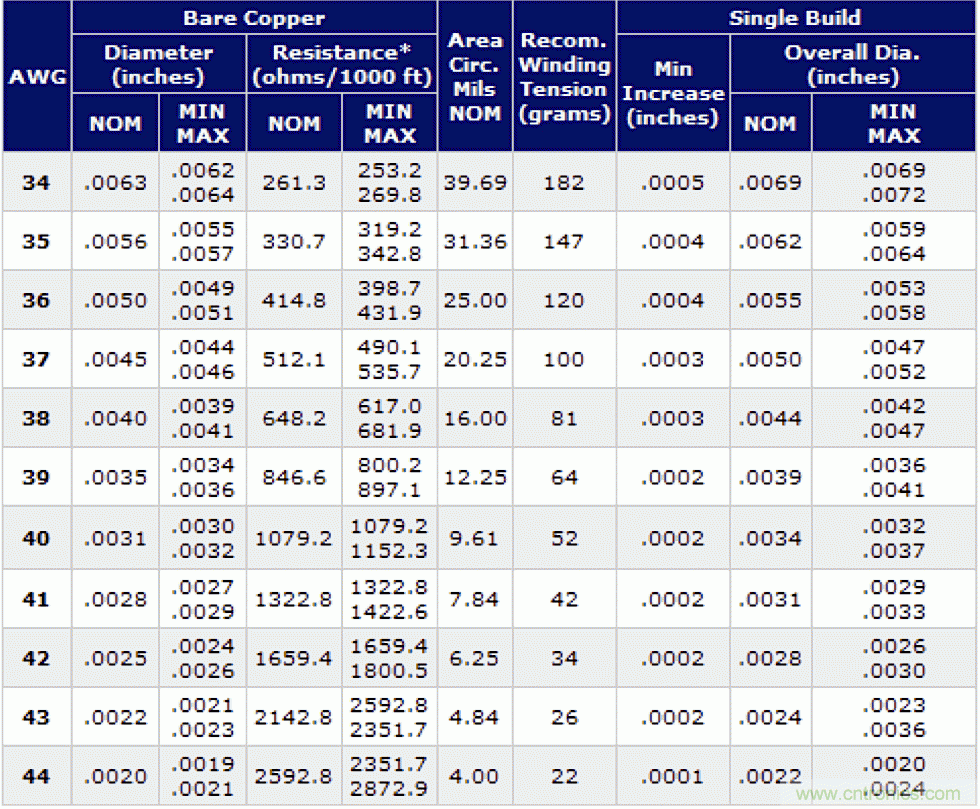 使用銅對(duì)大電流測量進(jìn)行溫度補(bǔ)償