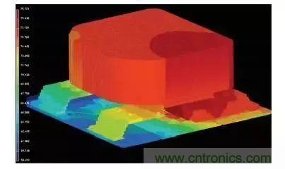 從散熱性能考慮，高功率POL調節器應該這么選