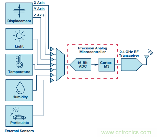 理想的遠端云計算，減少邊緣節(jié)點洞察時間很關鍵