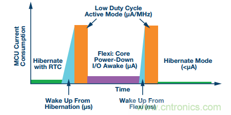 理想的遠端云計算，減少邊緣節(jié)點洞察時間很關鍵