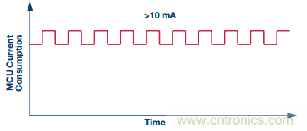 理想的遠端云計算，減少邊緣節(jié)點洞察時間很關鍵
