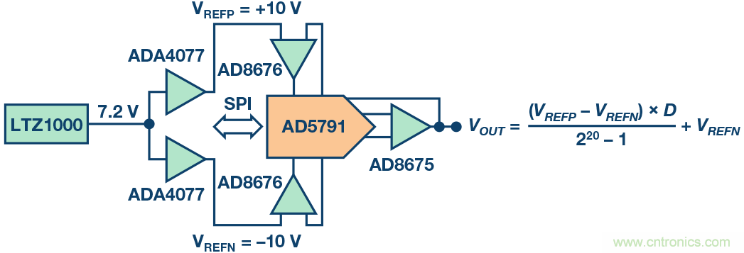 高精度電壓源，精益求精不能停！