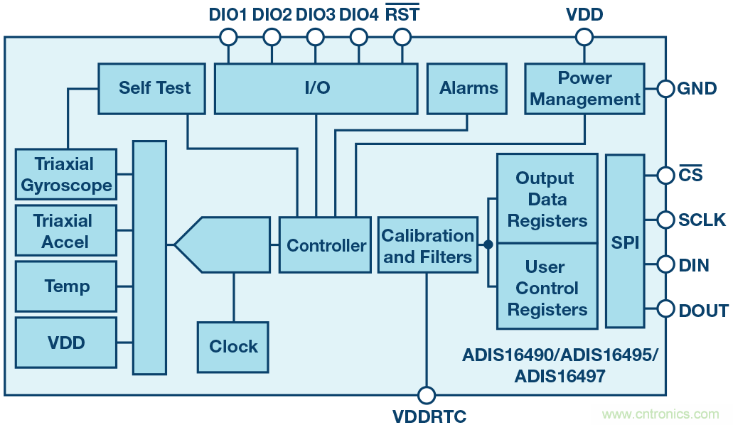 三大維度+關(guān)鍵指標(biāo),選出最適合你的MEMS加速度計