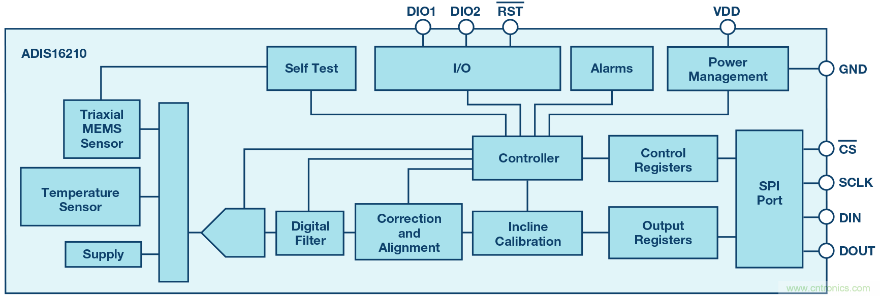 三大維度+關(guān)鍵指標(biāo),選出最適合你的MEMS加速度計