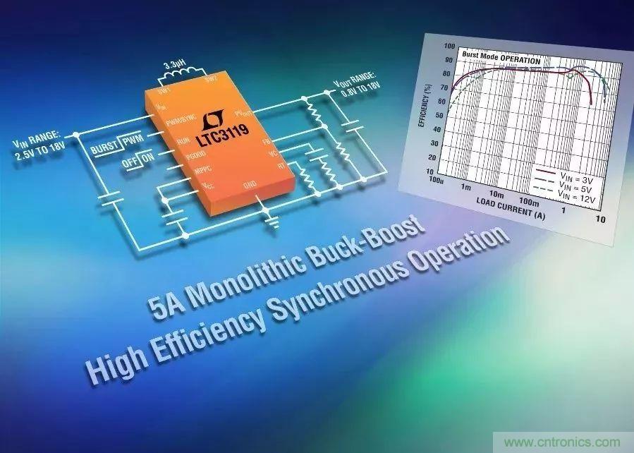 無線醫療儀表設計，你照顧好電源了嗎？
