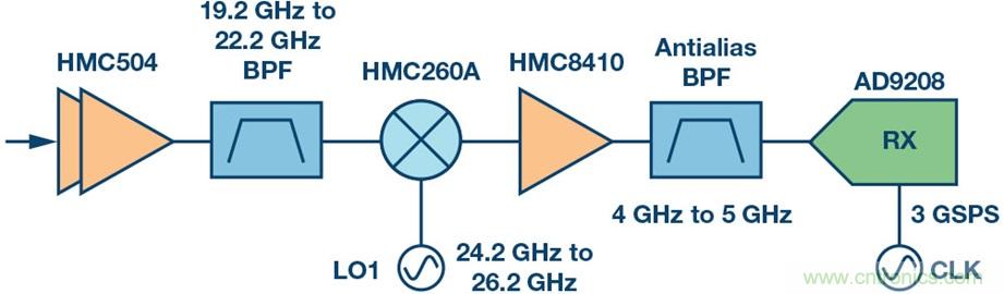 Ka頻段需要更多帶寬?這里有三個選項