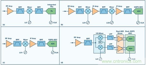 Ka頻段需要更多帶寬?這里有三個選項