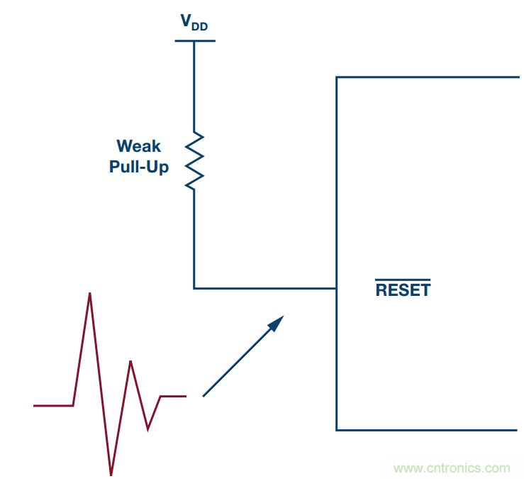 客戶投訴器件功耗太大,“元兇”原來是它!