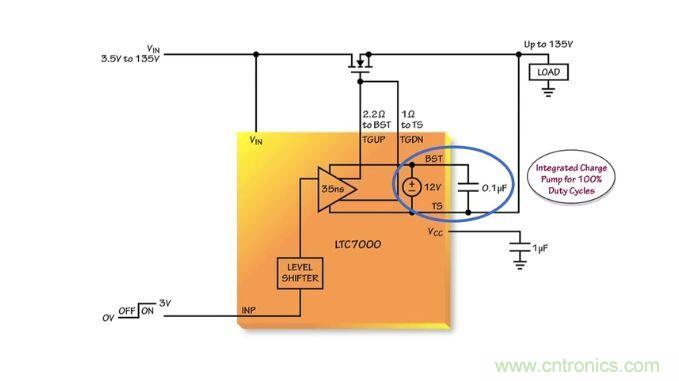 汽車和工業應用中高壓側驅動如何破?圖文并茂本文給你正解