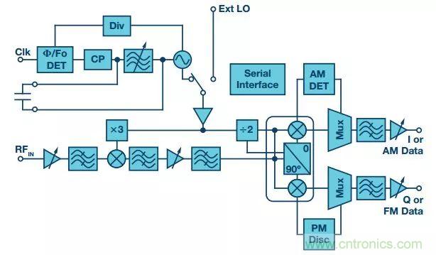 60 GHz雙向數據通信鏈路解決方案,助力蜂窩容量大提升