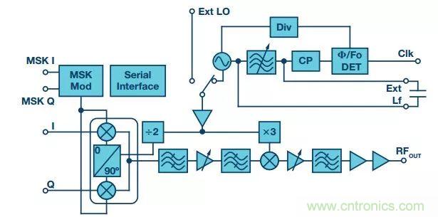 60 GHz雙向數據通信鏈路解決方案,助力蜂窩容量大提升