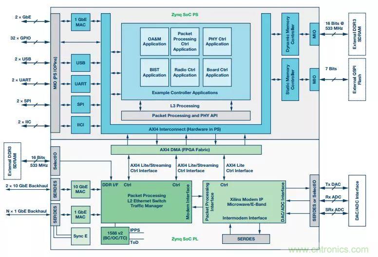 60 GHz雙向數據通信鏈路解決方案,助力蜂窩容量大提升