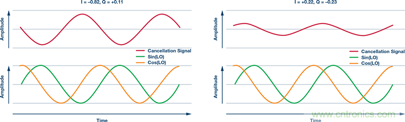 發射本振泄漏!如何破?