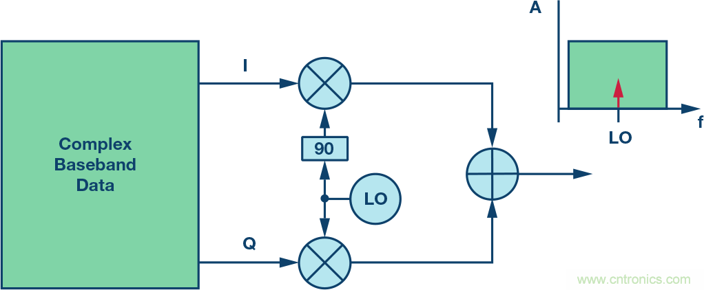 發射本振泄漏!如何破?