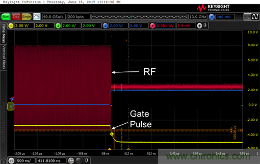 如何設計一種電路讓在200 ns內開啟或關閉RF源？