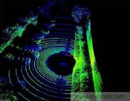 探秘無人駕駛汽車的眼睛&mdash;&mdash;LiDAR