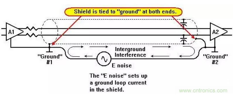 屏蔽電纜的作用是什么?