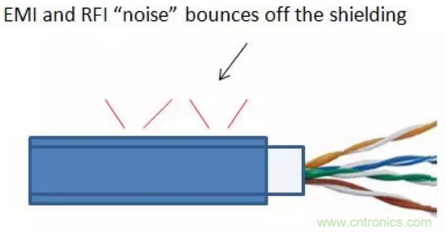 屏蔽電纜的作用是什么?