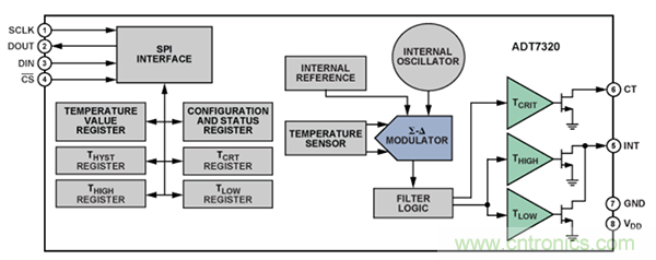 兩種簡(jiǎn)單、精確、靈活的熱電偶溫度測(cè)量方法