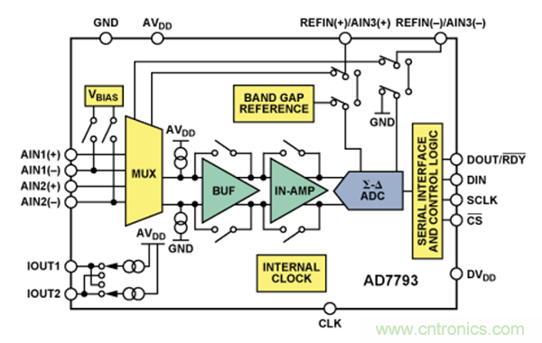 兩種簡(jiǎn)單、精確、靈活的熱電偶溫度測(cè)量方法