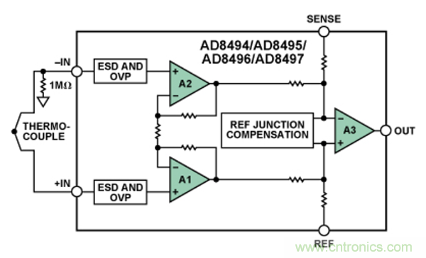 兩種簡(jiǎn)單、精確、靈活的熱電偶溫度測(cè)量方法