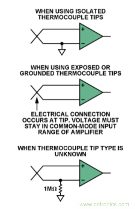 兩種簡(jiǎn)單、精確、靈活的熱電偶溫度測(cè)量方法