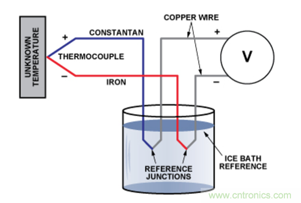 兩種簡(jiǎn)單、精確、靈活的熱電偶溫度測(cè)量方法