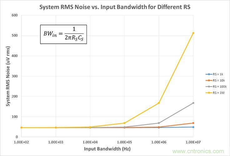 工程師博客丨全能ADC，你應該這樣用（連載 中）