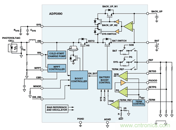 可穿戴電子設備可監控生命體征、活動水平等