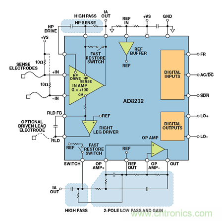 可穿戴電子設備可監控生命體征、活動水平等