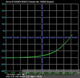 什么是信號(hào)源測(cè)量單元？