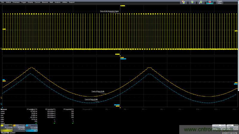趨勢和跟蹤:介紹兩個實用的示波器診斷工具