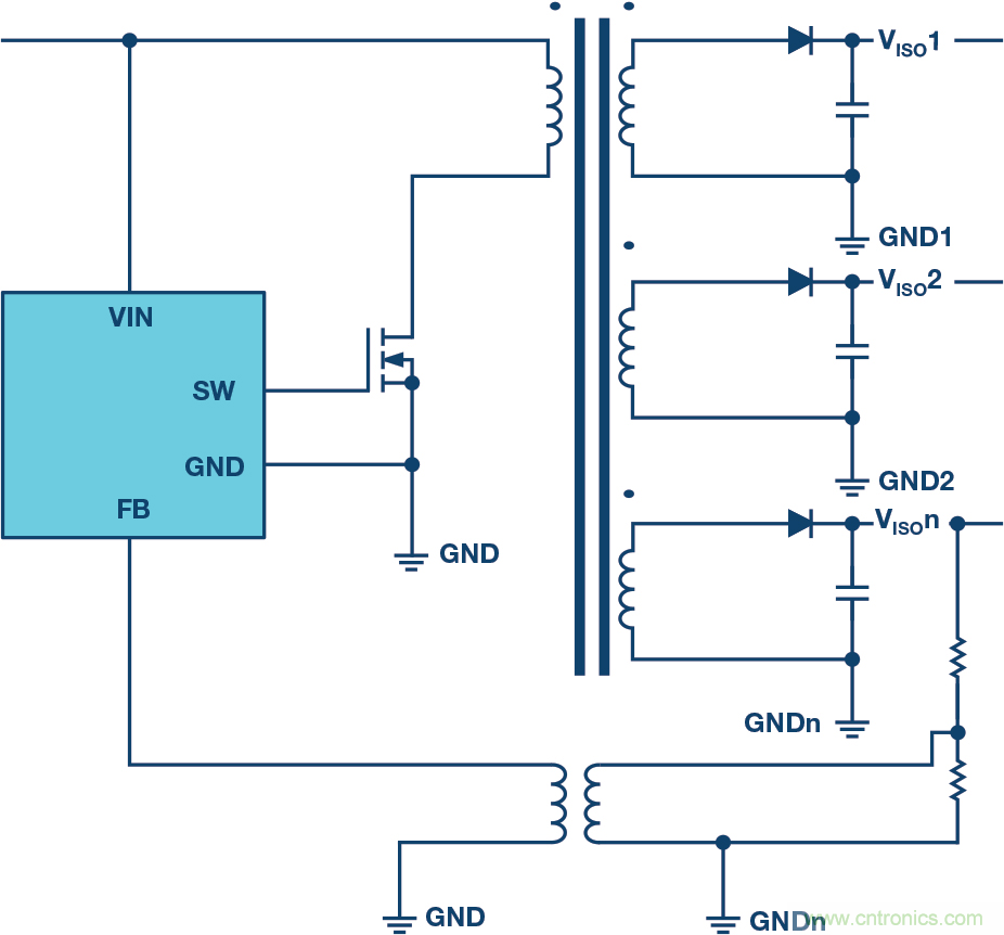 突破PLCDCS多通道模擬輸入通道間隔離、高密度和EMI高輻射的設計障礙