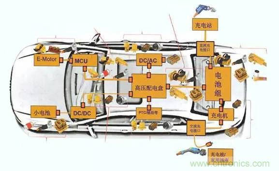安費諾:車用連接器的安全創(chuàng)新應用方案