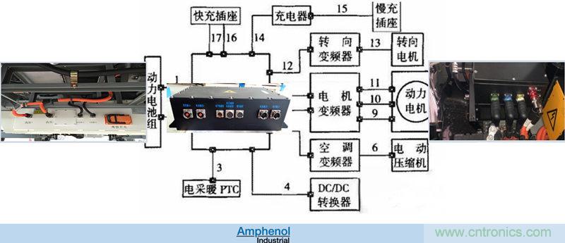 安費諾:車用連接器的安全創(chuàng)新應用方案