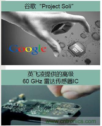 除了汽車，這么多應用都盯上了毫米波雷達！