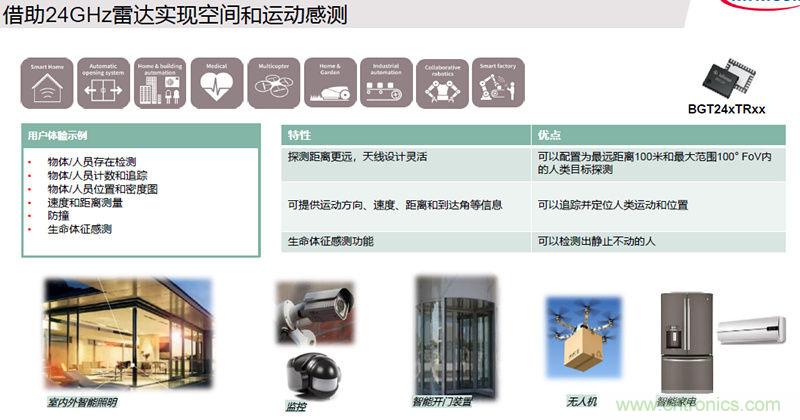 除了汽車，這么多應用都盯上了毫米波雷達！
