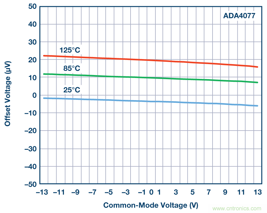 運算放大器輸入過壓保護:箝位與集成