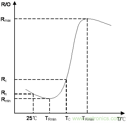 如何提升CAN總線浪涌防護?