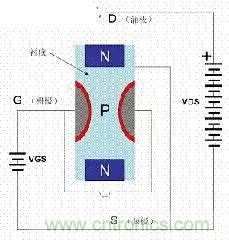 了解MOS管，看這個(gè)就夠了！